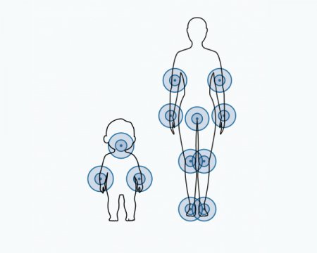 Saving Skin & More Pediatrician Zones
